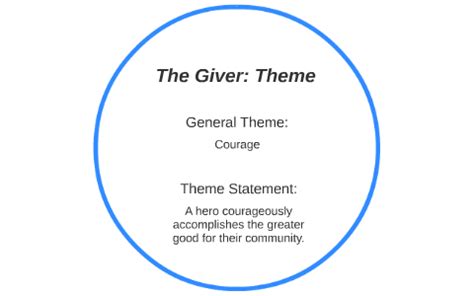 The Giver: Theme by Ebony McDonald on Prezi