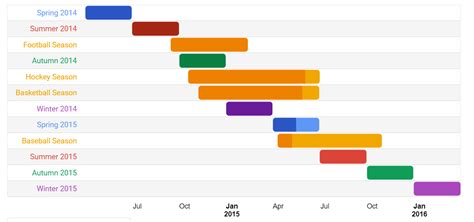 Gantt Chart Multiple Bars Per Row Anaplan Community - Riset