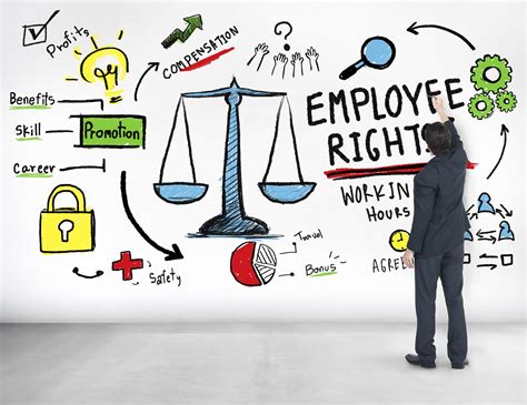 Termination of Employment | Employee Rights | Employment Law