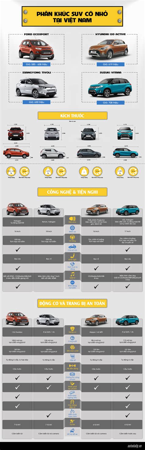 Suv Size Comparison Chart - Draw Stunning Portraits