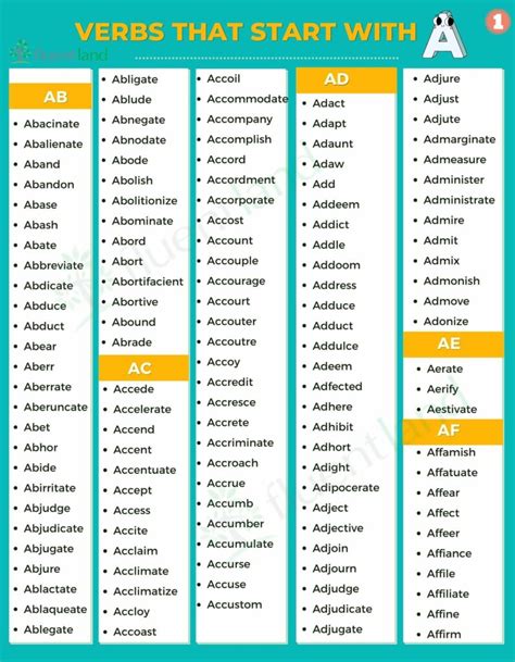 Verbs That Start with A – Full List - Fluent Land