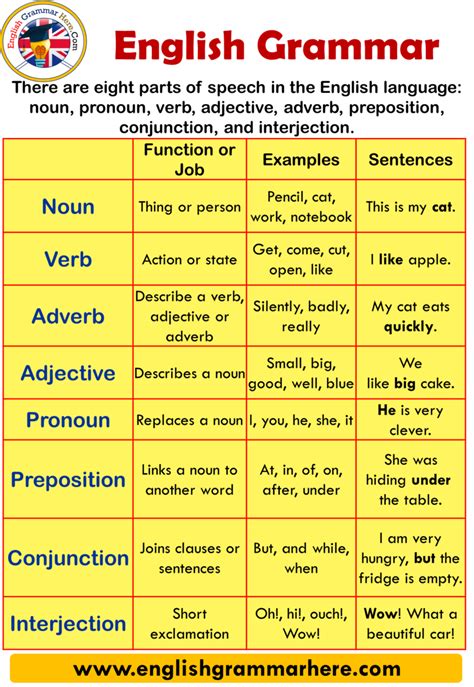 12th English Grammar, Class 12th English grammar - English Grammar Here