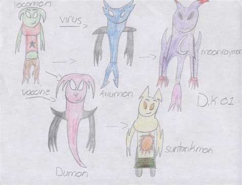 Digimon evolution 2 by Demon-killer01 on DeviantArt