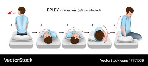 Epley maneuver left ear affected Royalty Free Vector Image