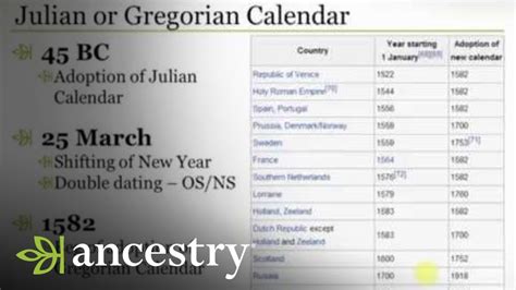 Difference Between Julian And Gregorian Calendar - prntbl ...