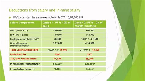 How Is Actual Salary Calculated From Ctc? Best 8 Answer ...