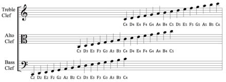 F Clef Pitch Name - MosOp