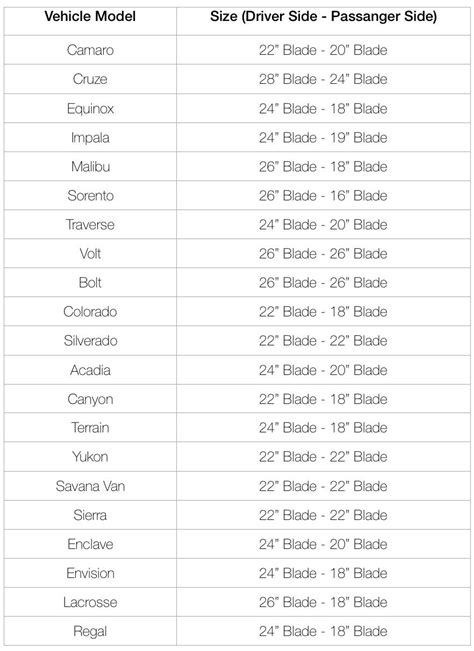 Blade Sizing Chart