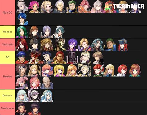 FEH 1.4 Tier List (Community Rankings) - TierMaker