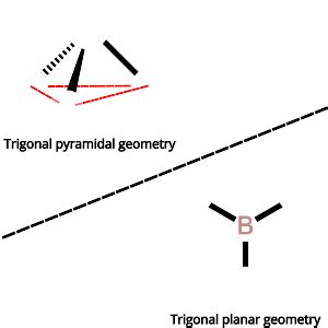 Trigonal Pyramidal vs. Trigonal Planar Geometry - PSIBERG