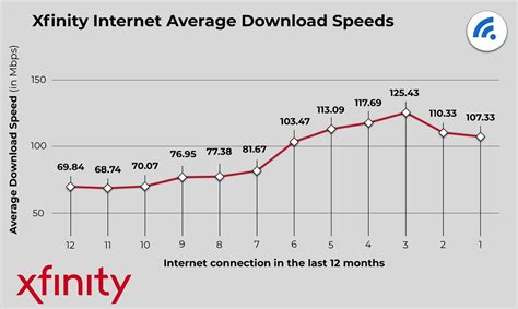 Xfinity download speed test - sourcewater