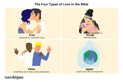 The 4 Types of Love in the Bible