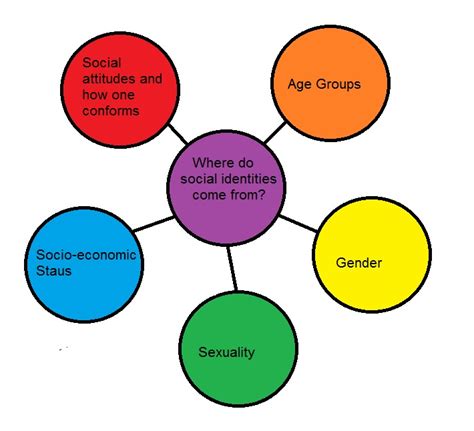 What is the Difference Between Personal and Social Identity - Pediaa.Com