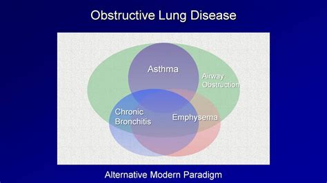 Difference between asthma and emphysema