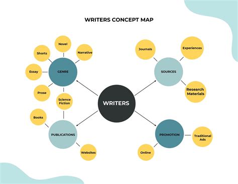 Free Concept Map Template Word