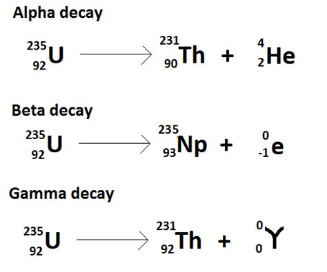 Relationship Between Radioactive Decay and Half Life | Definition ...