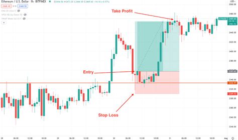 Hammer Candlestick: What It Is and How to Spot Crypto Trend Reversals