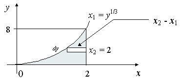 【人気ダウンロード！】 centroid of parabola y=x^2 128889 - Josspix7sbq