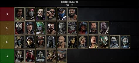 Mortal kombat x tier list - hoolidrum