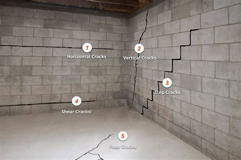 Foundation Cracks To Worry About | BDB Waterproofing