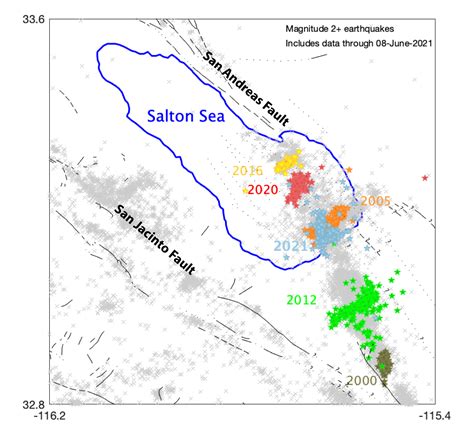 Semantics at the Salton Sea: When does a swarm become a sequence ...