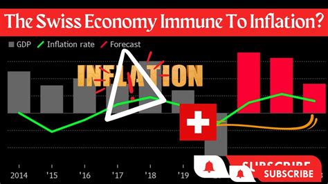 What Makes The Swiss Franc Such A Safe Investment | Why Is The Swiss ...