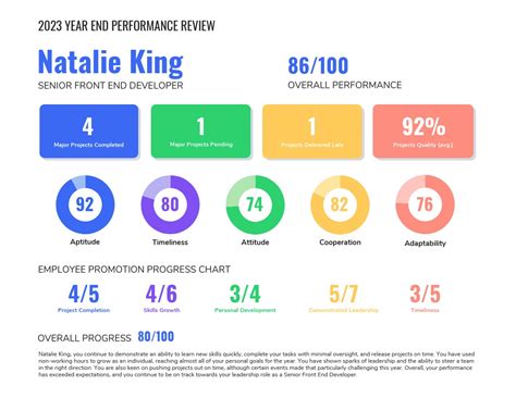 Annual Review Report Template