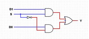 Verilog code for 2:1 Multiplexer (MUX) - All modeling styles