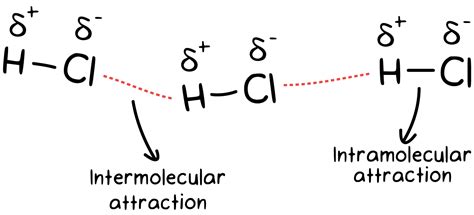 CH4 Intermolecular Forces - Techiescientist