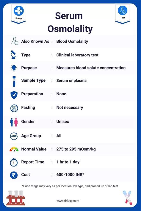 Serum Osmolality: Purpose, Price, Procedure & Results - Drlogy