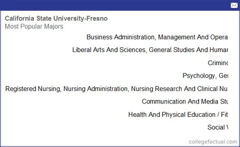 California State University - Fresno, Majors & Degree Programs