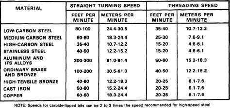 Fundamentals of Machine Tools