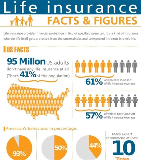 Life Insurance Infographics — Hometown Insurance Agency