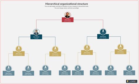 Hierarchical Organizational Structure Template | Organizational ...