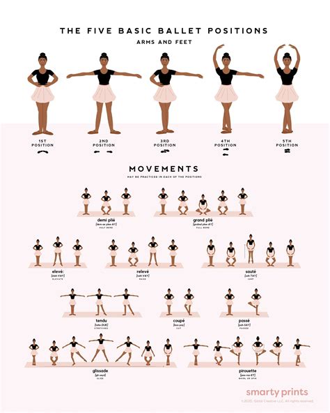 Ballet Dance Poster, Ballet Positions & Movements, Ballerina Art, POC ...