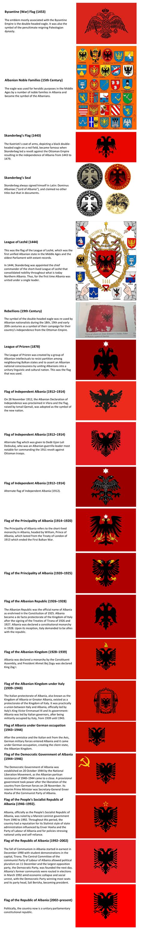 History of the Albanian Flag : r/vexillology