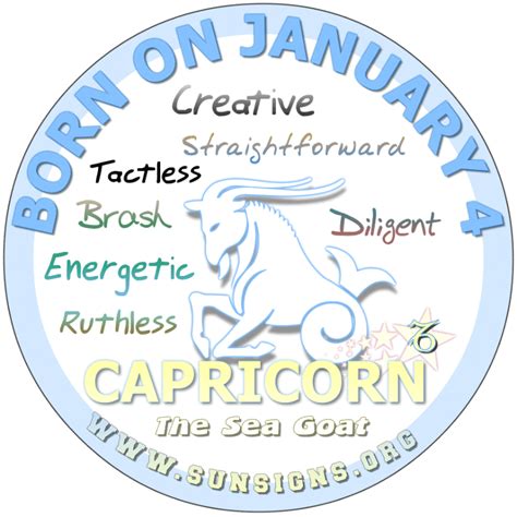 January Birthday Horoscope Astrology (In Pictures) | Sun Signs