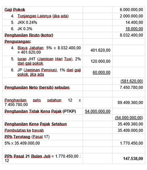 Bagaimana Tarif Dan Perhitungan Pph Pasal 21