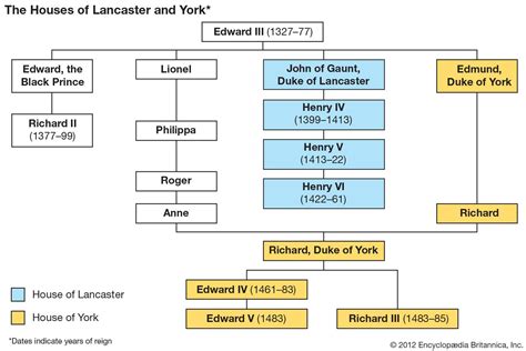 The Wars of the Roses: Medieval England's Climactic Conflict - Owlcation