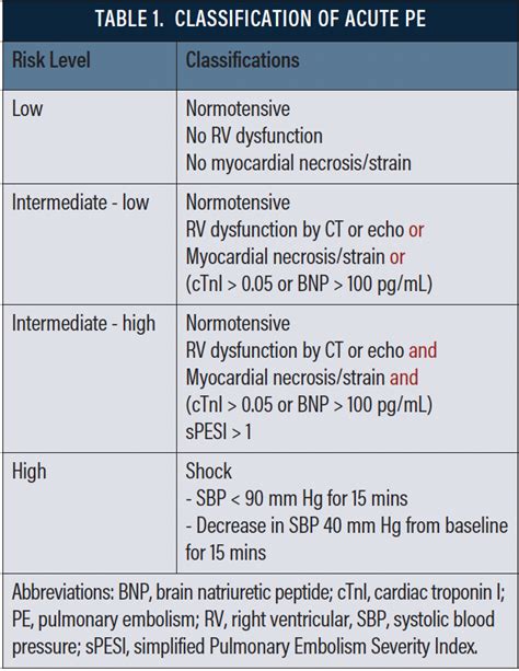 PERT Development and Implementation to Standardize Patient Pathway for ...