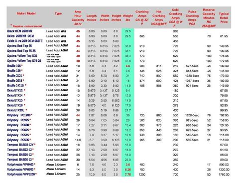 Average Weight Of Car Battery