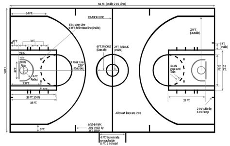 Basketball court dimensions - Template | Basketball court - Template ...