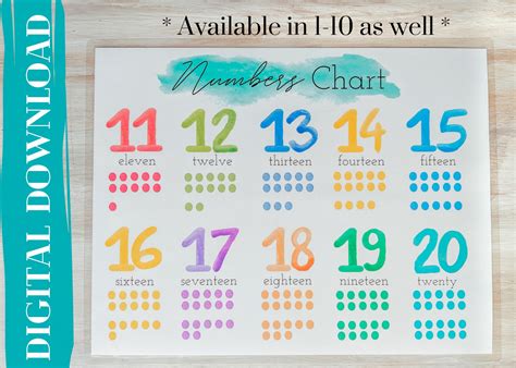 Numbers Chart Learning Numbers Printable Learn to Count - Etsy