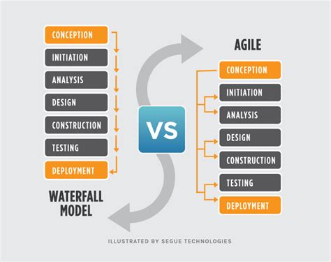 Agile Project Management with Scrum | itCraft