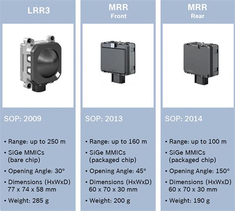 Automotive Fusion: Combining Legacy and Emerging Sensors for Safer and ...