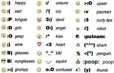 emoji (Facebook app.updates with emoticons.)... | Download Scientific ...