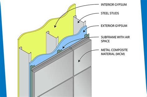 What Are Metal Wall Panels? Pros, Cons, & Types of Metal Wall Panel ...