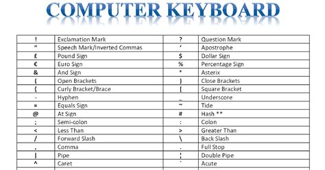 Keyboard Symbol Character Names : We show you how to use the alt codes ...