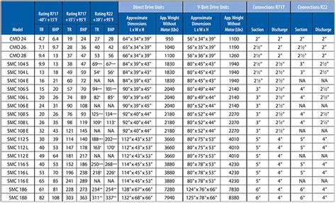 Drive Belt Size Conversion Chart | Paul Smith