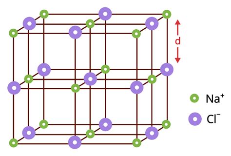 Types of Crystalline Solids: The Seven Crystal System